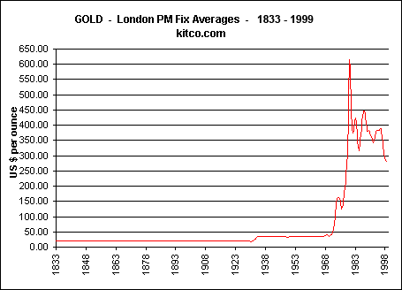 Flat line over a hundred years